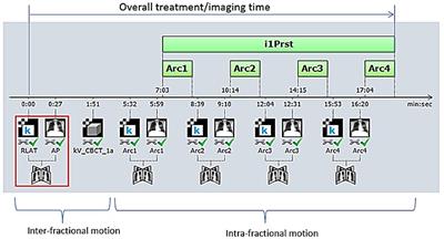 Clinical Assessment of Prostate Displacement and Planning Target Volume Margins for Stereotactic Body Radiotherapy of Prostate Cancer